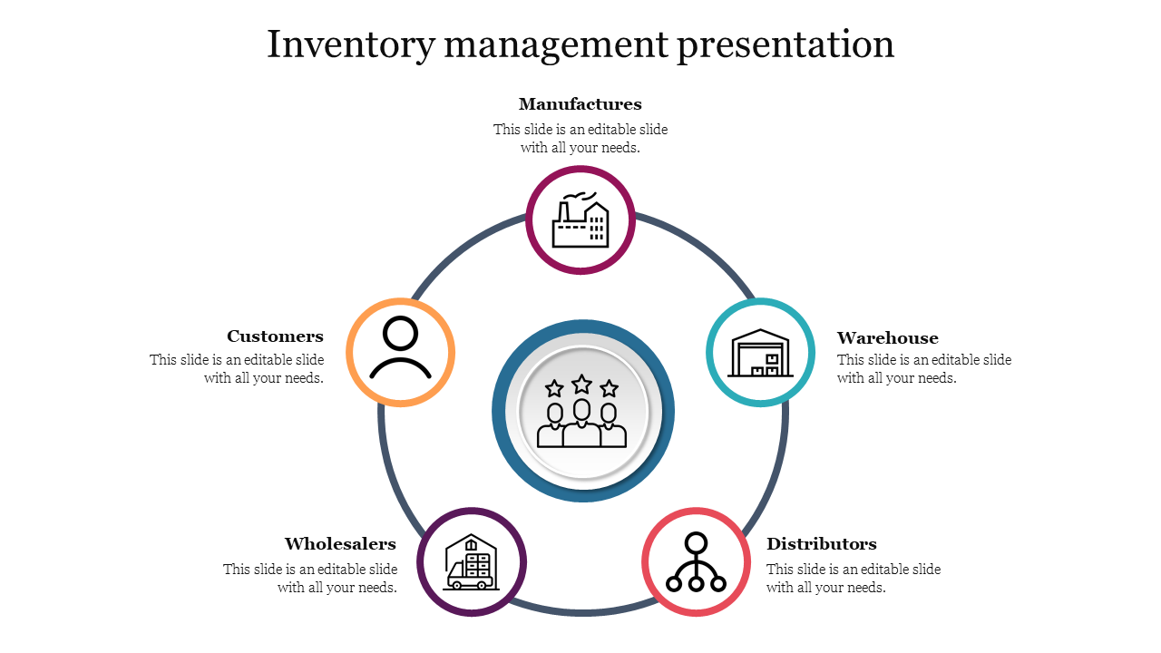 presentation slides on inventory management